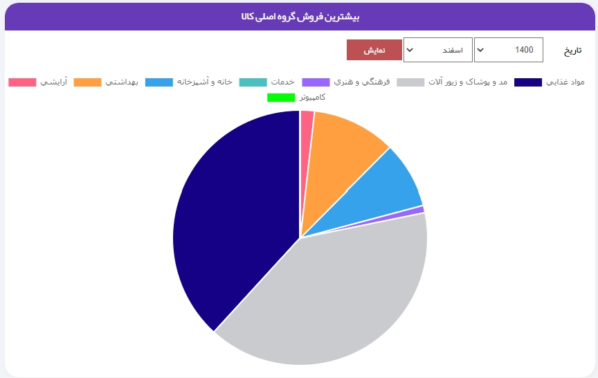 طراحی پورتال سازمانی