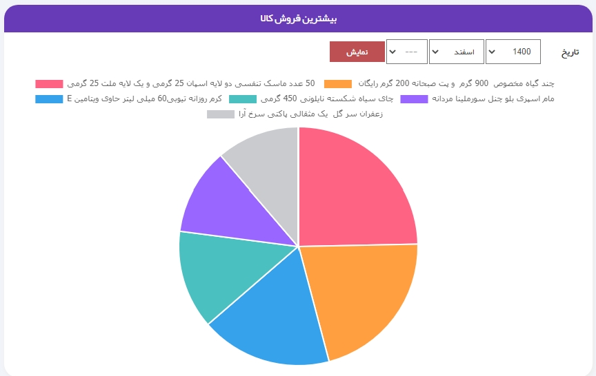 طراحی پورتال سازمانی