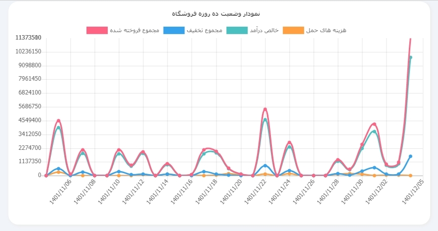 طراحی پورتال سازمانی