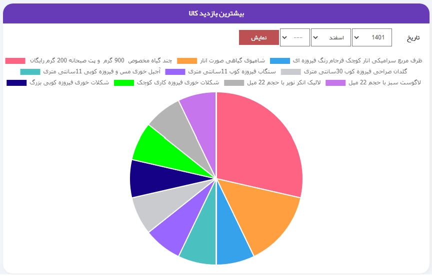 طراحی پورتال سازمانی