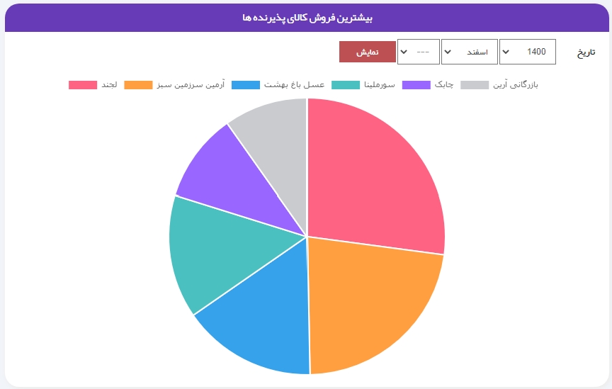 طراحی پورتال سازمانی