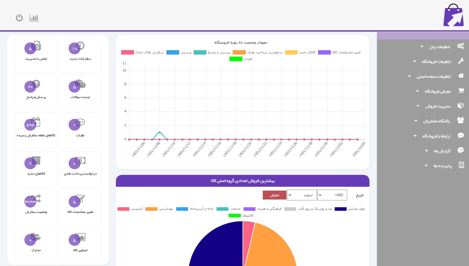 طراحی پورتال سازمانی